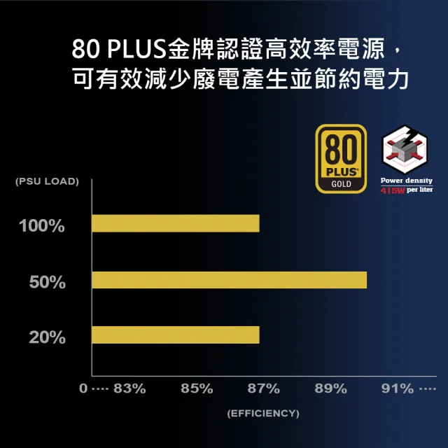 【SilverStone 銀欣】DA750R Gold 750W(金牌認證 電源供應器 3保固)