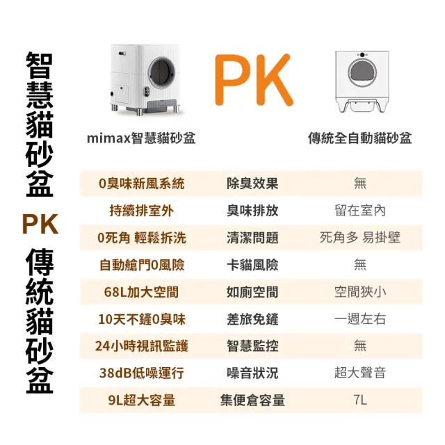 【小米有品】米覓 mimax 自動貓砂機(智慧貓砂機 貓砂盆 貓咪 貓廁所 防臭 除臭 換氣 APP操控)