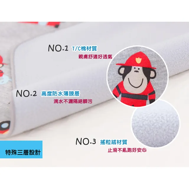 【米夢家居】台灣製造-全方位超防水止滑保潔墊/生理墊/尿布墊(嬰兒75x90cm-四色任選)