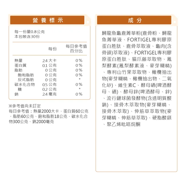 【華陀扶元堂】龜鹿鱘膠原鍵行錠3盒組(30錠/盒;陳美鳳代言-二型膠原蛋白/軟骨素/玻尿酸)