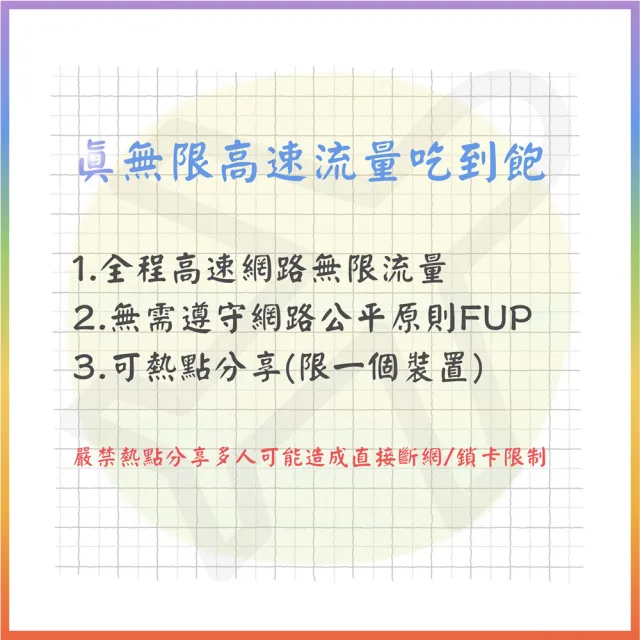 【AOTEX 奧特克斯】30天澳洲上網卡紐西蘭上網卡真無限高速流量吃到飽(手機卡SIM卡網路卡預付卡)