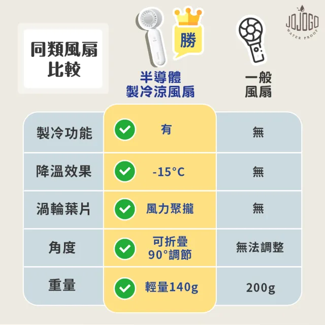 【東京電通】半導體製冷涼風扇(掛脖冷風扇/風扇/掛頸風扇/涼感/隨身/掛頸/頸掛)