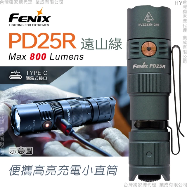 WELTOOL 電筒王 M7-RD(148流明 27米 紅光