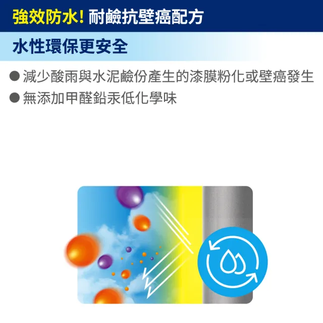 【得利】Dulux官方旗艦店★A924 外牆耐候3合1晴雨漆 亮光（1加侖裝）(防水漆 隔熱漆)