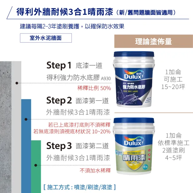 【得利】Dulux官方旗艦店★A924 外牆耐候3合1晴雨漆 亮光（1加侖裝）(防水漆 隔熱漆)
