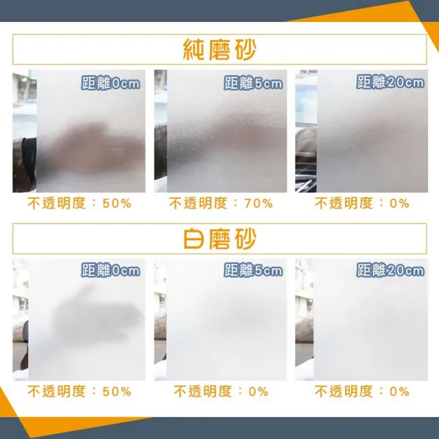 無膠靜電玻璃窗貼 窗戶玻璃貼膜 靜電玻璃貼 遮光玻璃貼(75x300CM)