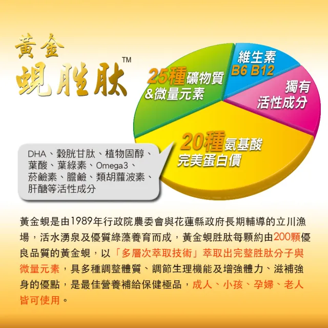 【長榮生醫】全球黃金蜆生產原廠-綠川黃金蜆胜肽強體健身1盒組(黃金蜆胜肽60顆/盒 共60顆)