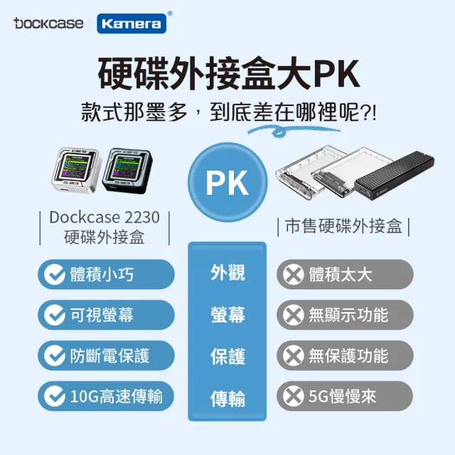 【Transcend 創見】搭 Dockcase LED智能外接盒 ★ 512GB 2230 PCIe Gen3 SSD固態硬碟(TS512GMTE300S)