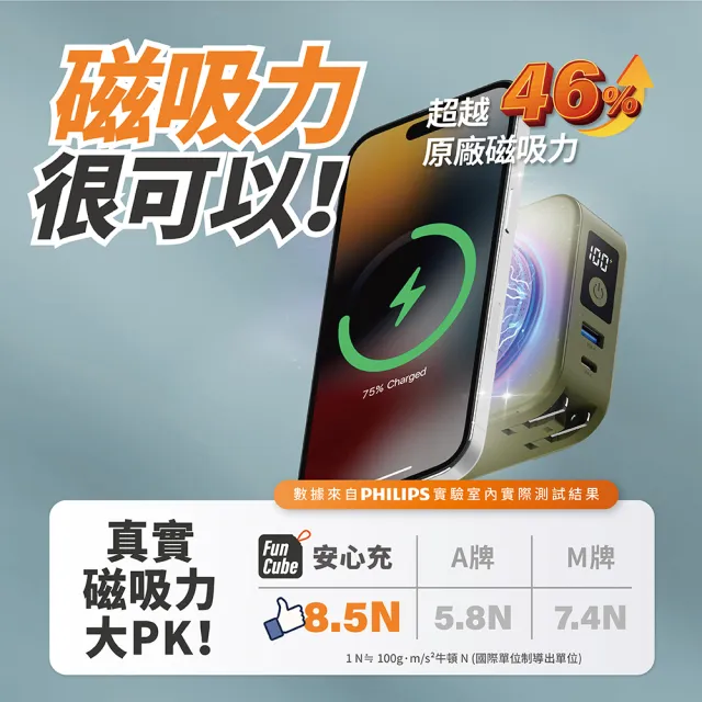 【Philips 飛利浦】1+1超值組-DLP4347C 4色可選-10000mAh多功能十合一螢幕顯示行動電源(Lightning)