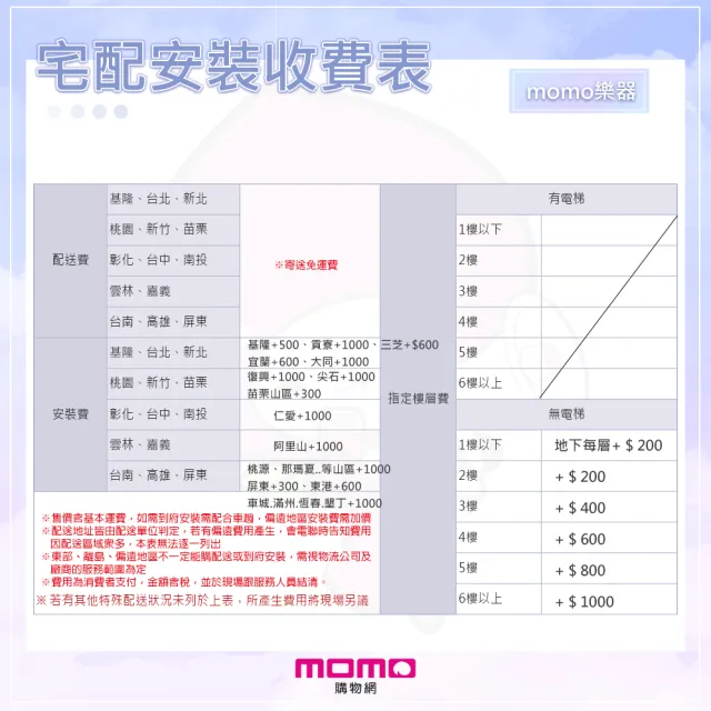 【ROLAND 樂蘭】FP-30X 88鍵 電鋼琴 套裝 鋼琴升降椅(手機錄音線/三踏板/琴架/耳機/保養組/原保兩年)