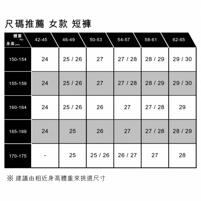 【LEVIS 官方旗艦】女款 Baggy中腰膝上寬鬆直筒丹寧牛仔短褲 人氣新品 A9311-0000