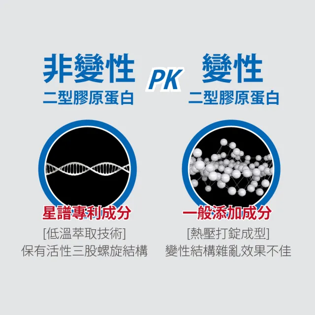 【Bioline 星譜生技】GO關捷_UC2非變性二型膠原2盒(30顆/盒)(添加玻尿酸、薑黃、檸檬馬鞭草、軟骨素)