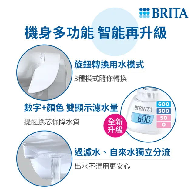 【BRITA】官方直營 ON TAP 5重濾菌龍頭式濾水器+1入濾菌濾芯(共1機2芯)