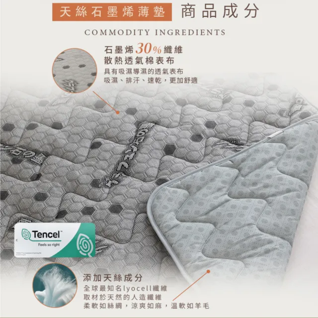 【Jindachi 金大器】單人加大3.5尺-天絲石墨烯保暖墊(3M吸濕排汗 遠紅外線 台灣製造)