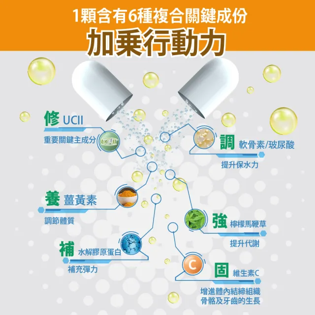 【Bioline 星譜生技】AGO活力股_2盒(60顆/盒)(原廠授權UC-II非變性二型膠原蛋白.專利水解二型膠原)