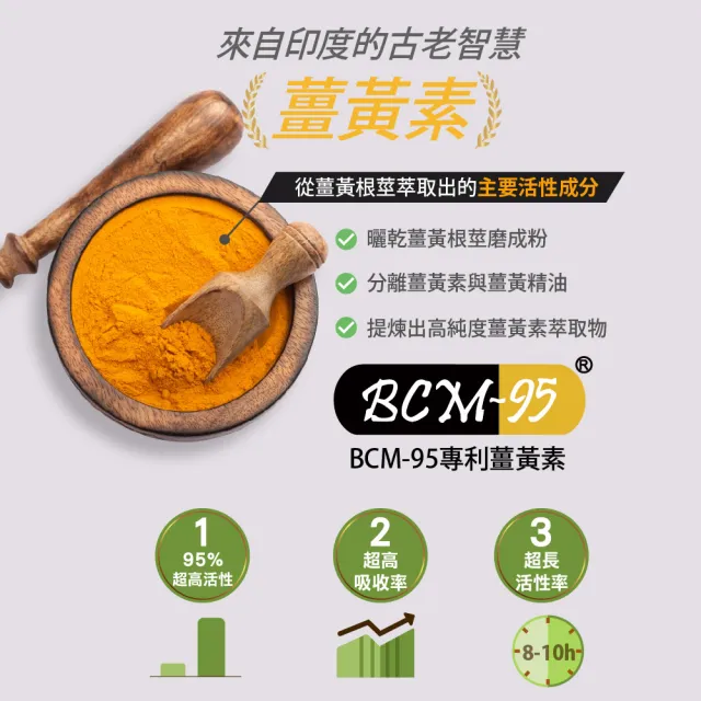 【Bioline 星譜生技】AGO活力股_1盒(60顆/盒)(原廠授權UC-II非變性二型膠原蛋白.專利水解二型膠原)