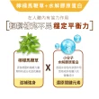 【Bioline 星譜生技】AGO活力股_原廠授權UC-II非變性二型膠原蛋白.專利水解二型膠原(60顆/盒)