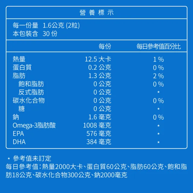 【大研生醫】德國頂級魚油2入組(共120粒.陳美鳳&權威醫生共同推薦)