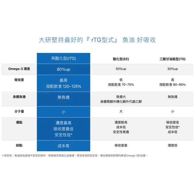 【大研生醫】德國頂級魚油2入組(共120粒.陳美鳳&權威醫生共同推薦)