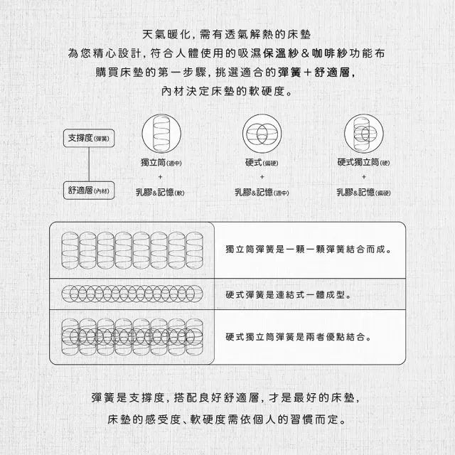 【ESSE 御璽】乳膠中空紗抑菌三線2.3護背硬式彈簧床墊(單人加大3.5尺)