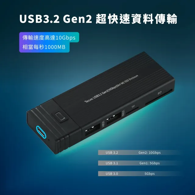 【TeZURE】五合一USB Type-C SSD外接盒擴充轉接器(M.2 SSD/USB3.2 Gen2/USB-A/SD/TF讀卡槽)