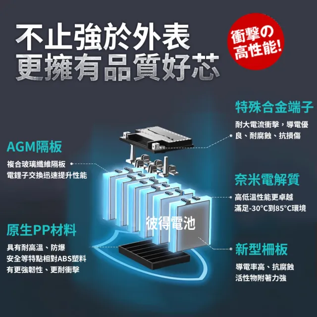 【BOSCH 博世】RBTX12-N 膠體AGM機車電池(適用YTX12-BS、GTX12-BS、MG12-BS-C)