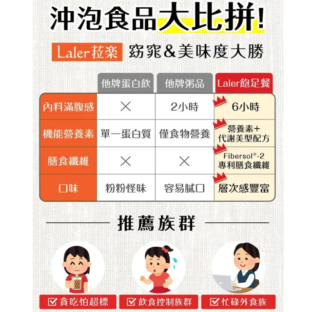 【Laler 菈？】輕孅高纖食感飽足餐4入組 共24袋菈樂七種口味任選/營養輕食/低卡餐代謝(葉家妤 推薦)