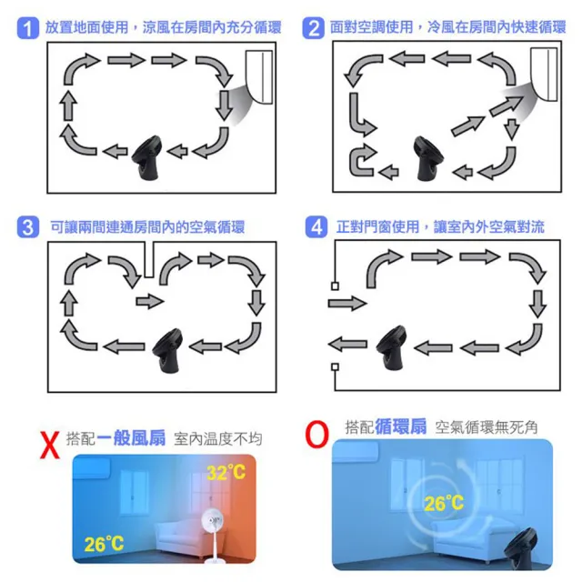 【勳風】10吋炫風式空調循環扇-立式/壁式兩用(超值二入組)