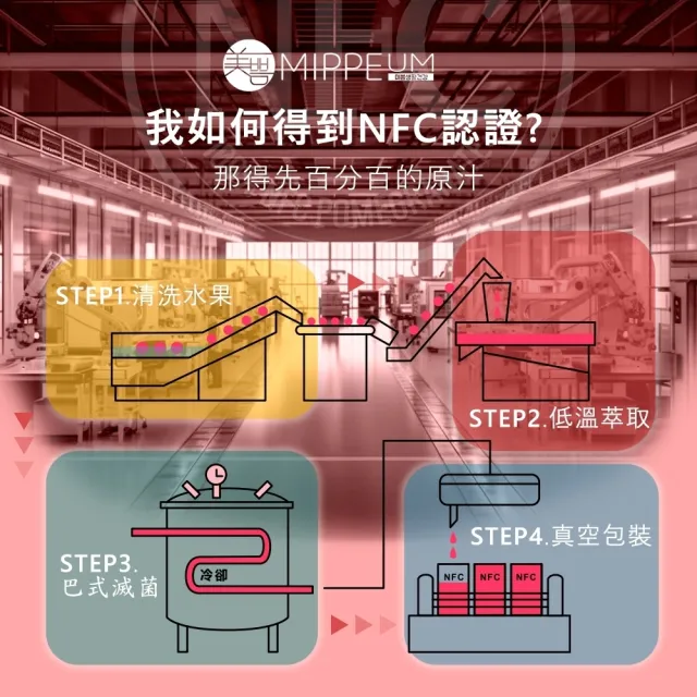 【MIPPEUM 美好生活】NFC 100%紅石榴汁 70mlx100入/箱