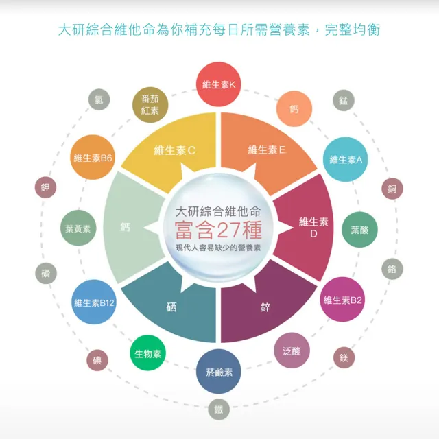 【大研生醫】綜合維他命緩釋膜衣錠5入組(300錠)