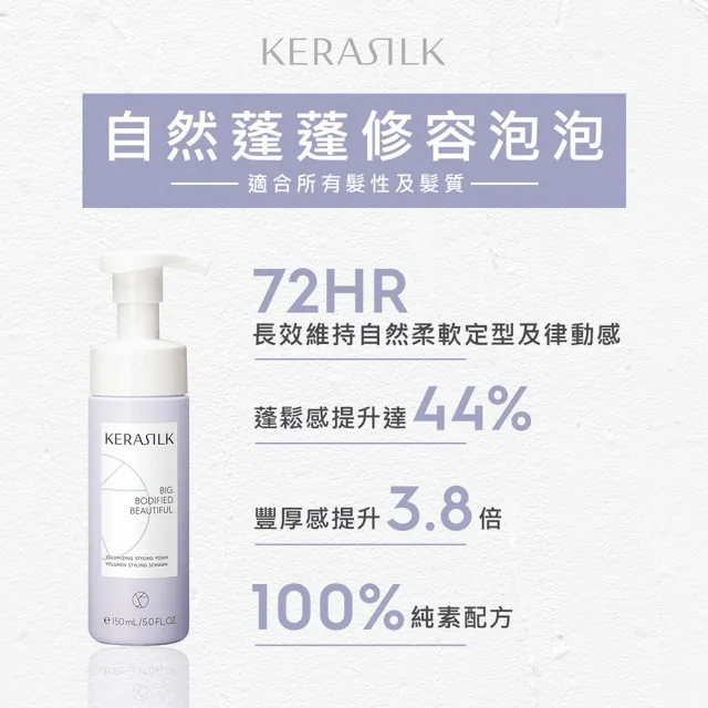 【KERASILK】自然蓬蓬修容泡泡150ml☆絲馭洸髮妝造型系列(所有髮性及髮質適用 /自然定型/光澤/抗潮/抗毛燥)