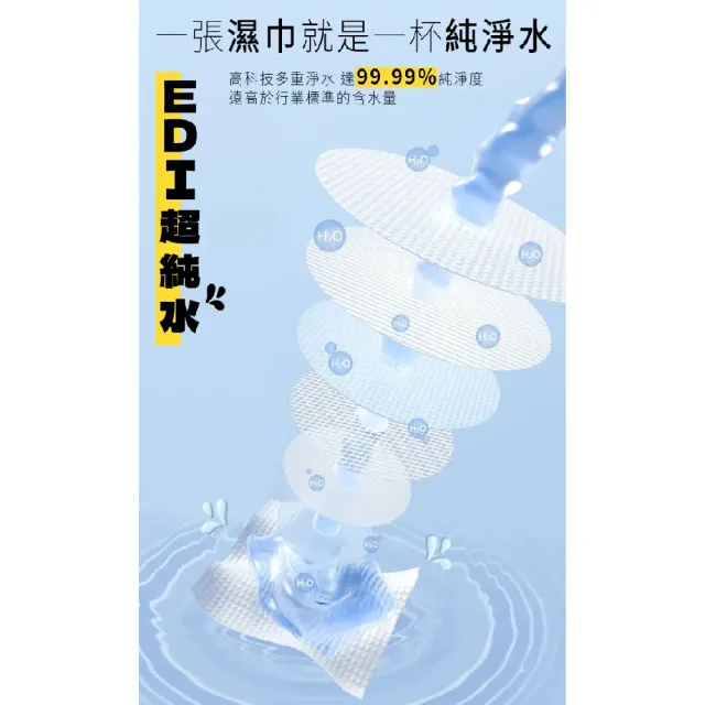 【Piyo Piyo 黃色小鴨】嬰兒濕紙巾(80抽24包 EDI純水  加蓋不連抽 德國敏感肌認證 寶寶濕巾 台灣製 箱購)