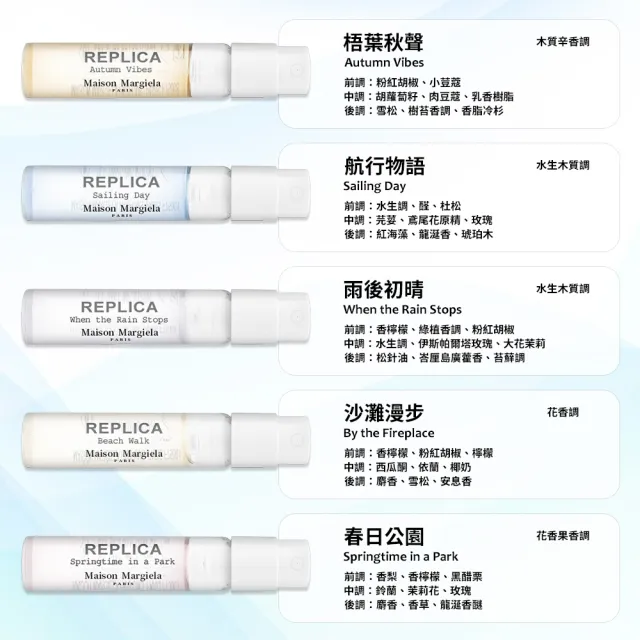 【Maison Margiela】記憶香水禮盒 2ml*10入(國際航空版)