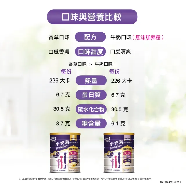 【亞培】小安素PEPTIGRO均衡完整營養配方-香草口味(1600g x8入)
