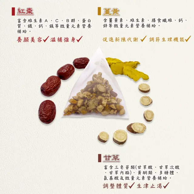 【蔘大王】薑黃紅棗正甘茶包X3組（6gX10入/組）(養生無咖啡因 薑黃素滋補強身 紅棗甘甜 甘草調整體質)