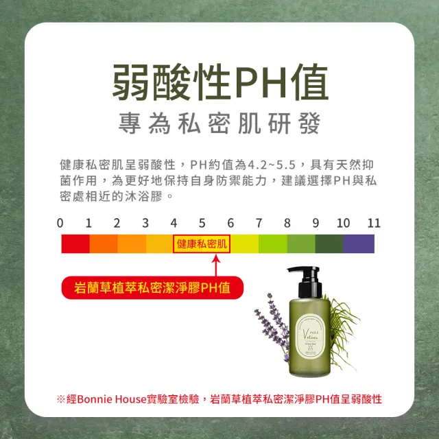 【Bonnie House 植享家】岩蘭草植萃私密潔淨膠200ml+岩蘭草植萃私密潔淨膠50ml*2