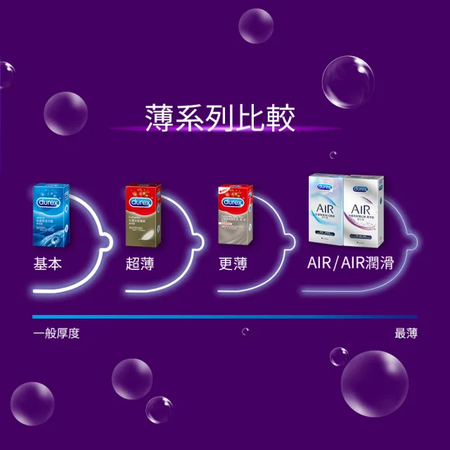 【Durex杜蕾斯】AIR輕薄幻隱潤滑裝衛生套3入(保險套/保險套推薦/衛生套/安全套/避孕套/避孕)