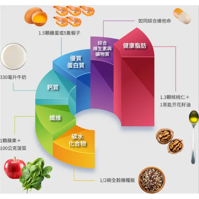 【美強生】Pro致沛均衡營養配方48罐+4罐(237ml/罐 原味 口飲/管灌適用)