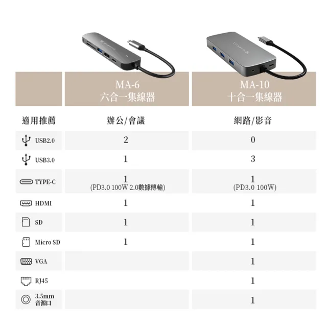 【WORKFIX 渥克斯】MA-10 Type-C 十合一多功能hub傳輸擴充集線器(100W PD快充/4K HDMI/網口/SD)