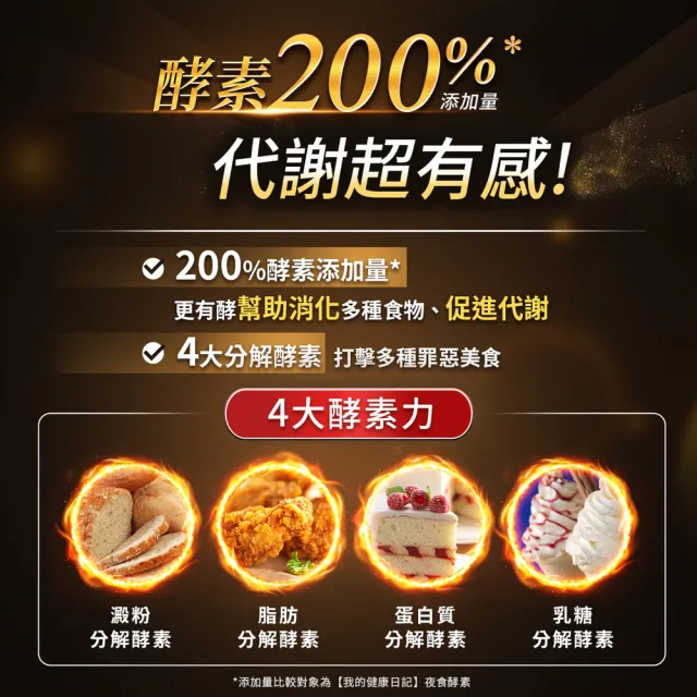 【我的健康日記】夜食酵素EX 4盒(共120包 劉品言代言)-梅精 乳清蛋白 鉻 藤黃果