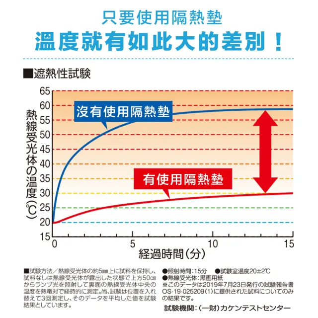 【Aimedia 艾美迪雅】空調室外機隔熱墊-4入組(省電、提升室外機工作效率)