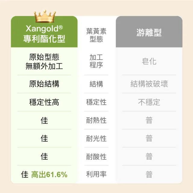 【德國 Natural Fit 活粒適】金盞花萃取葉黃素含魚油 三入組 60顆/入(專利酯化型葉黃素利用率高 玉米黃素)