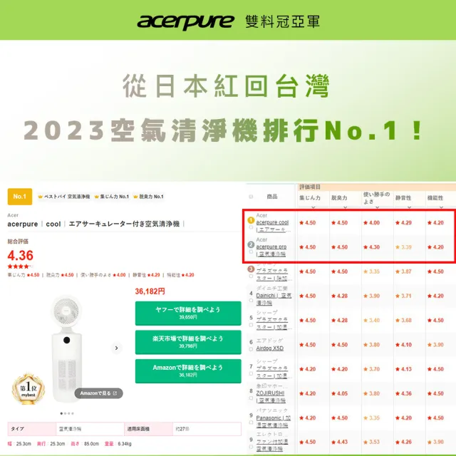 【acerpure】Acerpure Cool 二合一UVC空氣循環清淨機+Acerpure Pro Vero環保清淨機