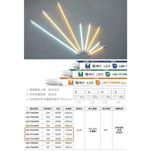 【DanceLight 舞光】雙入組 40W LED輕鋼架 2尺X2尺 4管(6500K白光 辦公用燈)