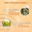 【生寶國際生技】產學合作GPLS + OPLS加強版400專利綠蜂膠葉-黃素亮晶腈1盒(60錠/盒)