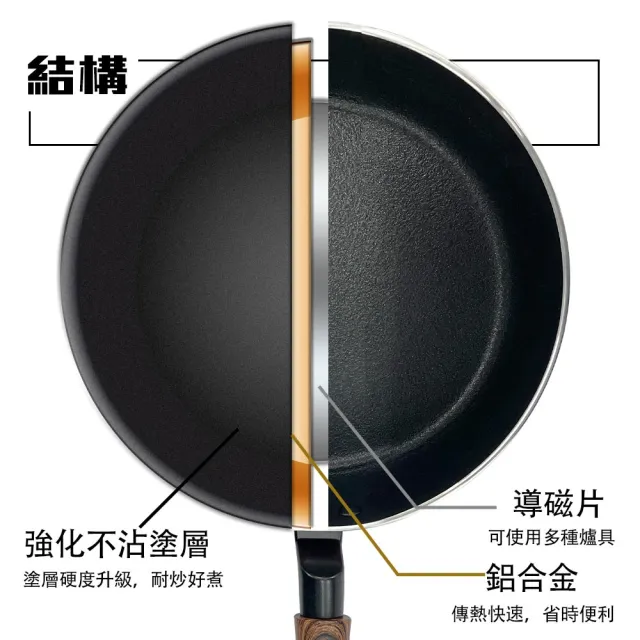 【PERFECT 理想】晶品不沾深型平底鍋20cm 台灣製造(適用IH及各式爐具)