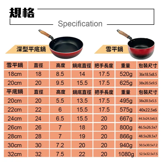 【PERFECT 理想】晶品不沾深型平底鍋20cm 台灣製造(適用IH及各式爐具)