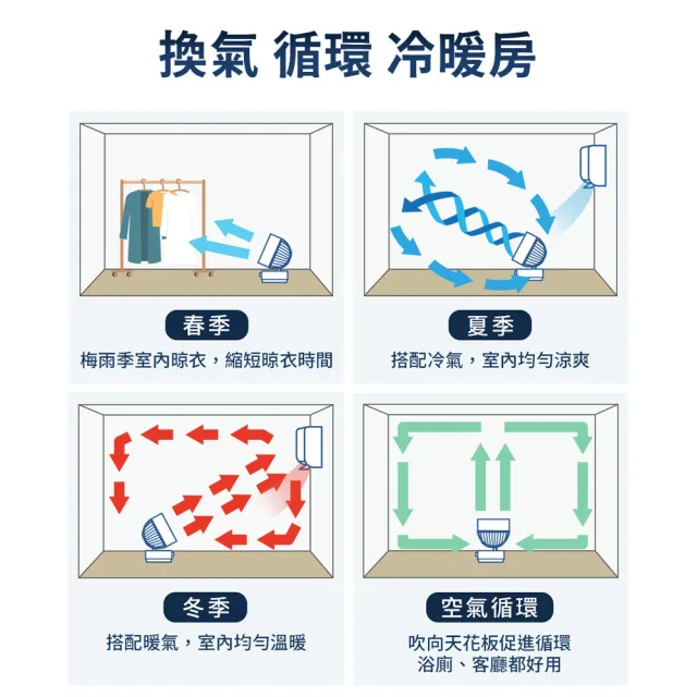 【SAMPO 聲寶】9吋空氣循環扇(SK-TB09S)