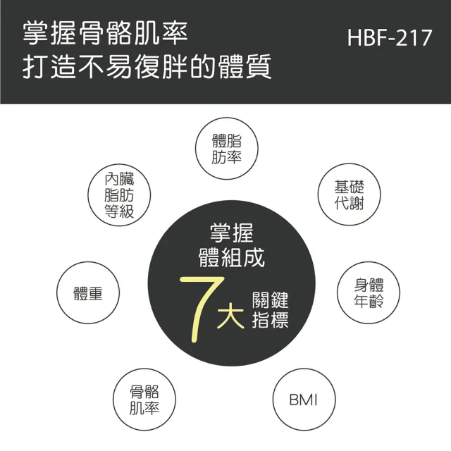 【OMRON 歐姆龍】電子體重計/體脂計  HBF-217 柔道國手 楊勇緯推薦(白色)