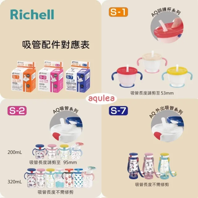 【Richell 利其爾】吸管配件S-7_2入組 X 3盒(適用新LC四代冷水壺)